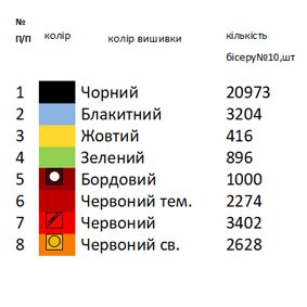 Заготовка для вишиванки Бохо 145