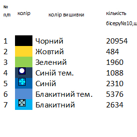 Заготовка для вишиванки Бохо 146