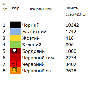 Заготовка вишиванки для дівчинки Д 76
