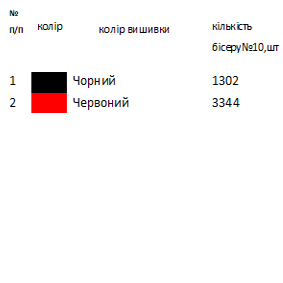 Пошита чоловіча сорочка для вишивки ПСЧ 3