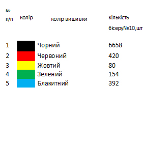 Пошита чоловіча сорочка для вишивки ПСЧ 5