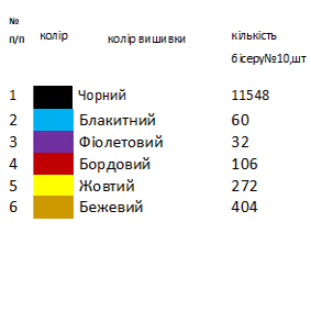 Пошита чоловіча сорочка для вишивки ПСЧ 8
