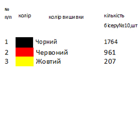 Пошита чоловіча сорочка для вишивки ПСЧ 9
