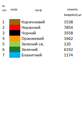 Заготовка для вишиванки Бохо 148