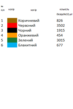 Заготовка вишиванки для дівчинки Д 79