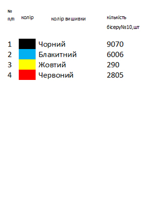 Заготовка для вишиванки Бохо 149