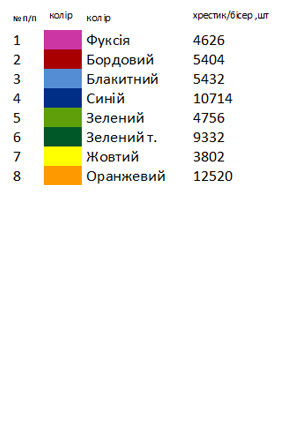 Сорочка старовинна СТд 23