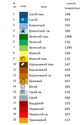 Пасхальний рушник  РП 133