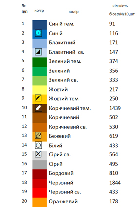 Пасхальний рушник  РП 132