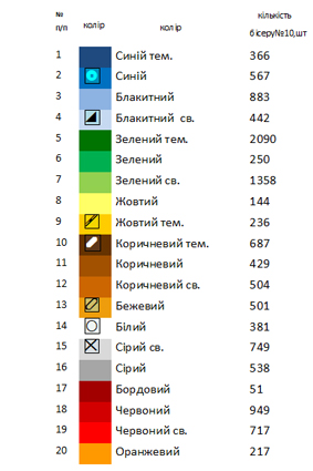Пасхальный набор - 39