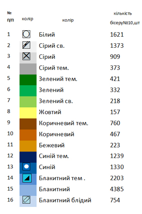 Пасхальный набор - 40
