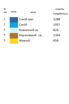 Пасхальний рушник  РП 136