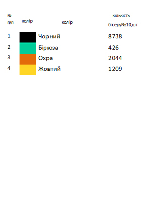 Пасхальний рушник  РП 137