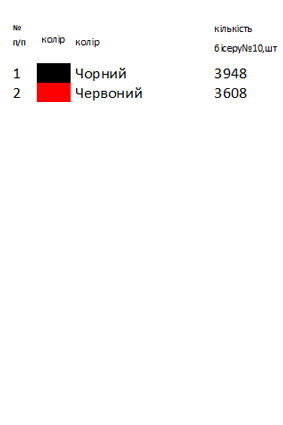 Рушнык под икону РИ - 17