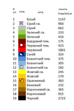 Пасхальний рушник РП 143