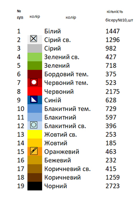 Пасхальный набор - 49