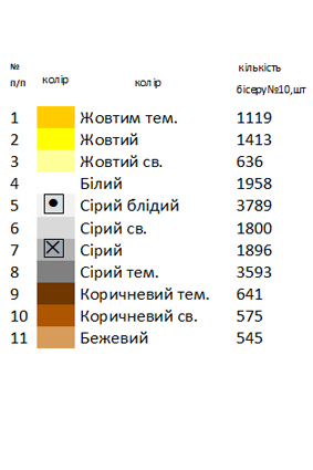Великодній набір 52