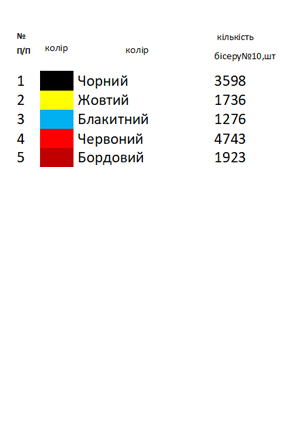 Пасхальный рушнык заготовка РП 147