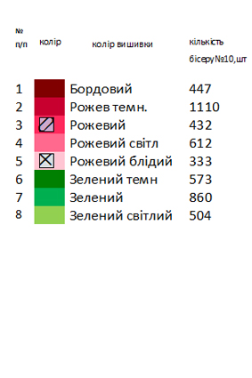 Заготовка вышиванки для девочки с розами