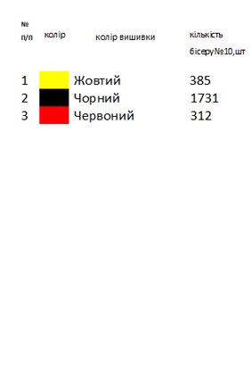 Заготовка вишиванки для хлопчика на 1-2 роки незламна