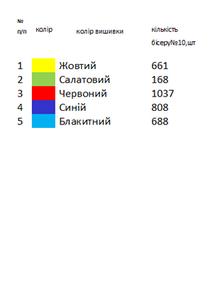 Заготовка вышиванки для мальчика