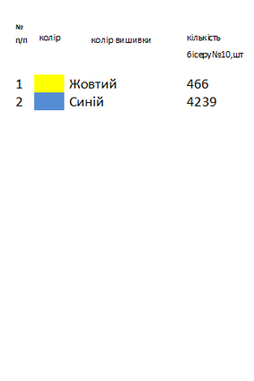 Заготовка вишиванки для дівчинки на 1-2 роки синьо-жовта