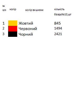 Заготовка вышиванки для девочки традиционая
