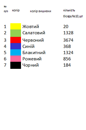 Заготовка вышиванки для девочки цвети и птицы