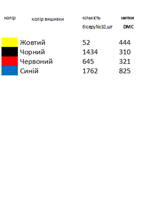 Заготовка вышиванки для девочки с звездами