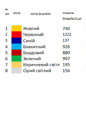 Заготовка вышиванки для девочки колоски с маками