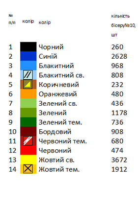 Рушник патріотичний 3001