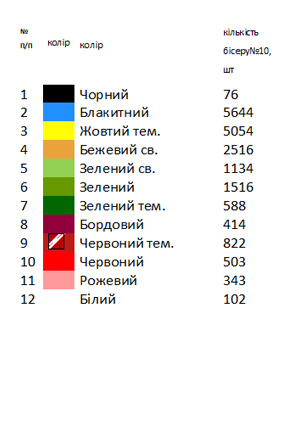 Рушник патріотичний 3002