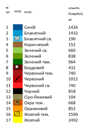 Рушник патріотичний 3003
