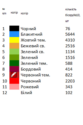 Рушник випускний 2002
