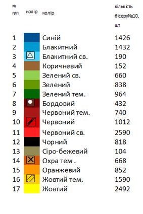 Рушник випускний 2003