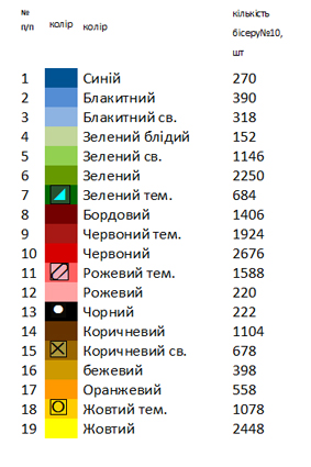Рушник випускний 2004