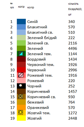 Рушник випускний 2005