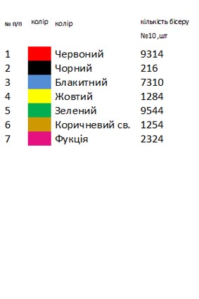 Комплект для вишивання жіночої сорочки Волині