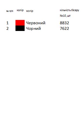 Жіноча вишиванка (заготовка) Дніпропетровщини