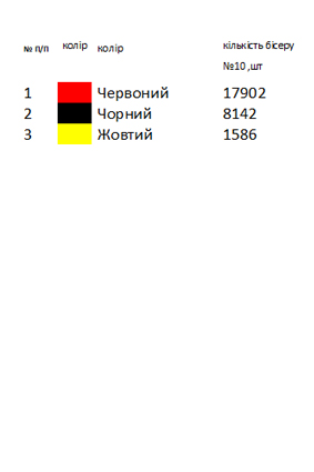 Жіноча вишиванка Житомирщини