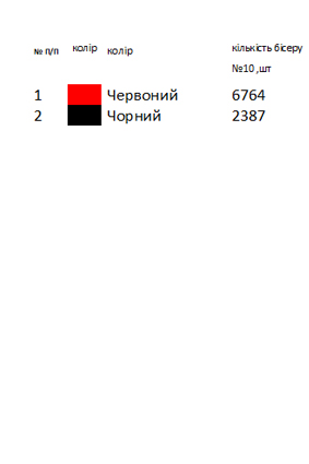 Чоловіча вишиванка Житомирщини