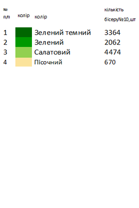 Рушник під образ РІ 21