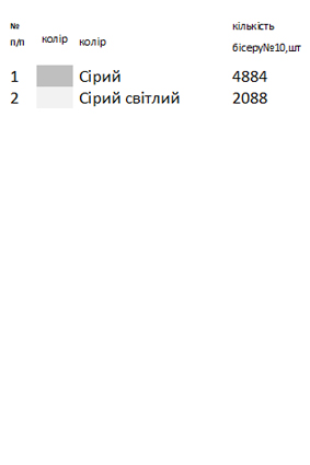 Рушник під образ РІ 22