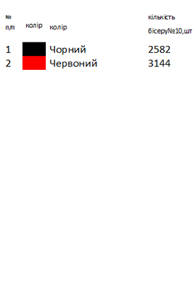 Рушник під образ РІ 23