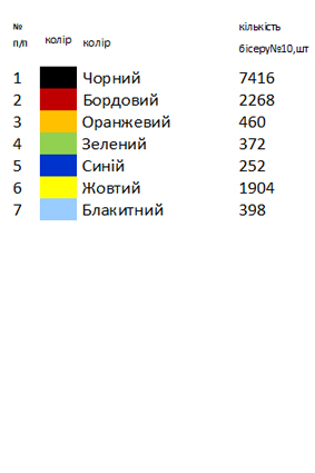 Рушник під образ РІ 24