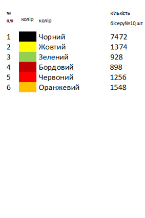 Рушник під образ РІ 26