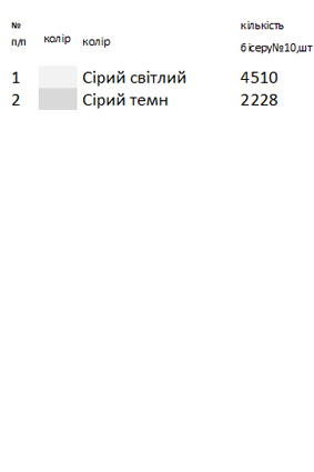 Рушник під образ РІ 27
