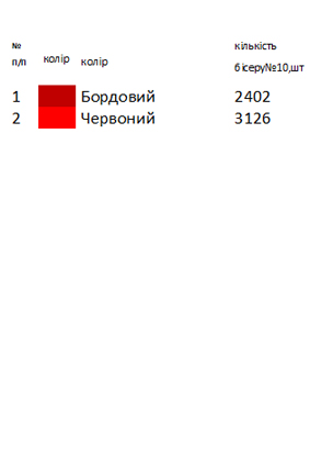 Рушник під образ РІ 28