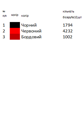 Рушник під образ РІ 29