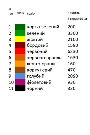 Вышивка вышитые мечты Н - 091